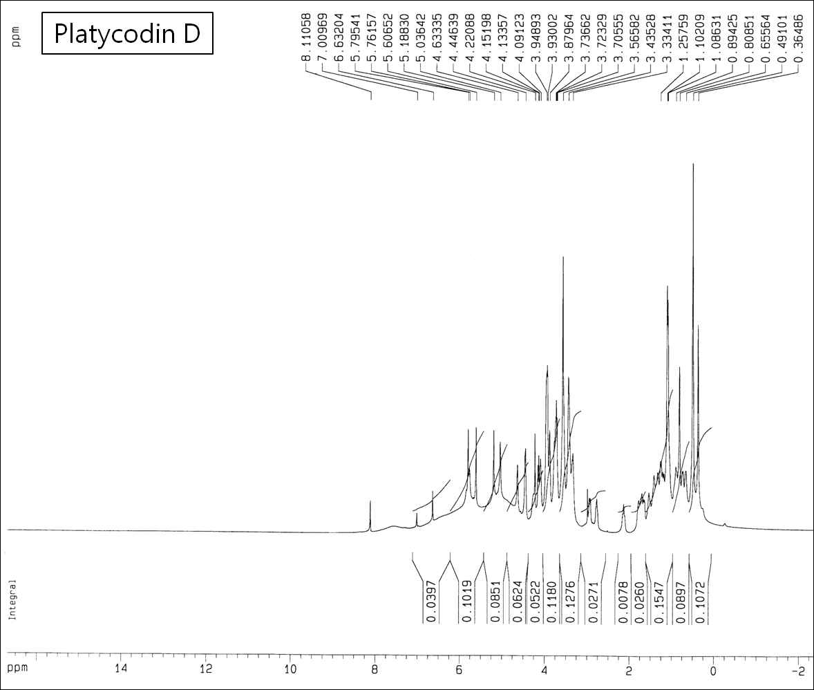 Platycodin D NMR_proton 분석 결과