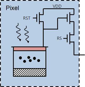 3-Transistor CMOS Image 센서