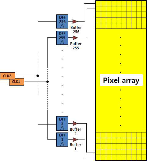 Shift Register를 이용한 Access Control Unit