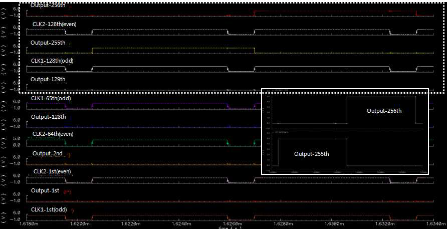 Shift Register 동작 Simulation 결과