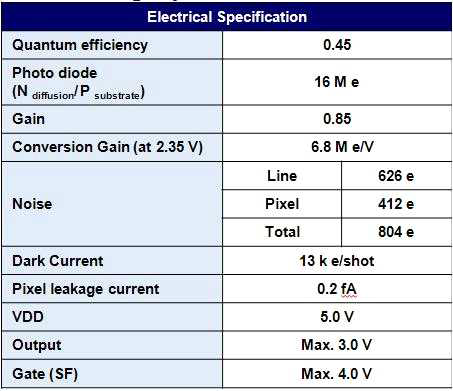 Electrical Specification