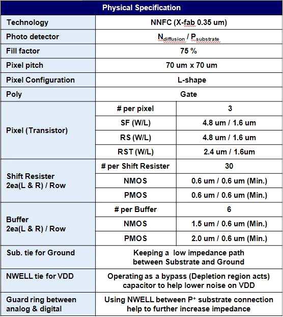 Physical Specification