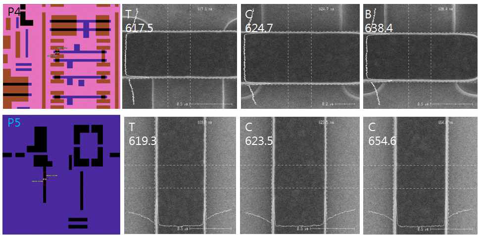 Poly-Si CD position and CD value