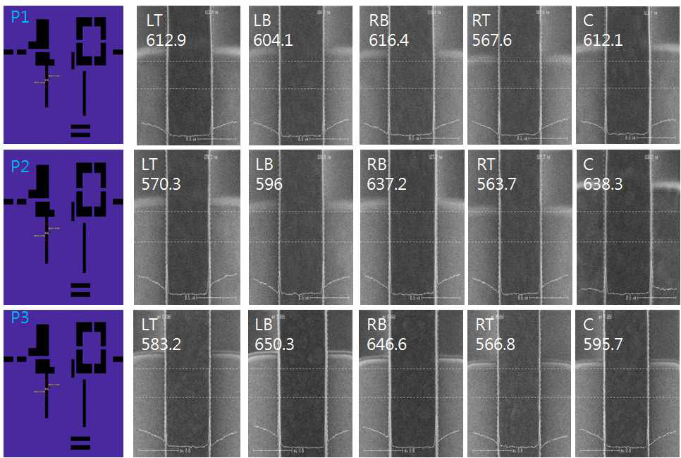 Poly-Si CD position and CD value