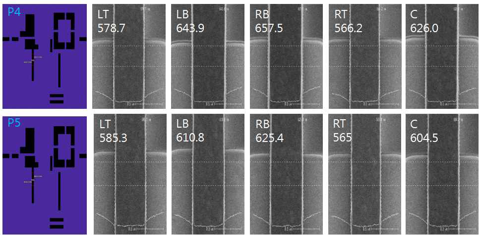 Poly-Si CD position and CD value