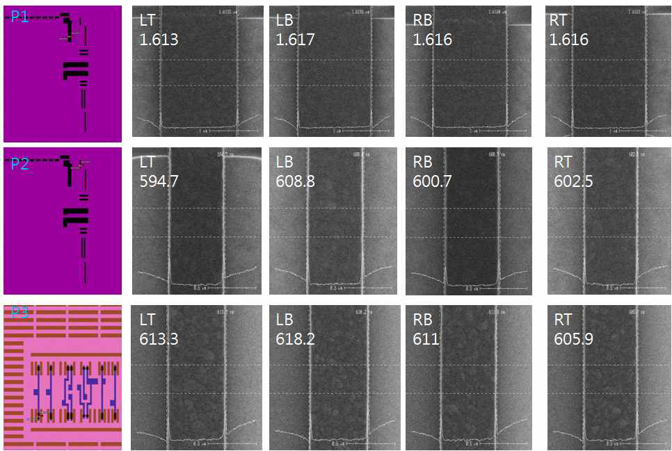 Poly-Si CD position and CD value