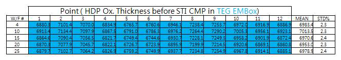 AXCIS의 8“ 웨이퍼 상의 두께 측정 값