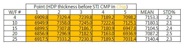 AXCIS의 8“ 웨이퍼 상의 두께 측정 값