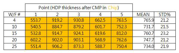 AXCIS의 8“ 웨이퍼 상의 두께 측정 값