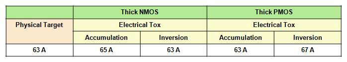 AXCIS의 Electrical Tox