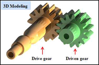 Gear drive standard 유한요소 해석 계략도(계속)