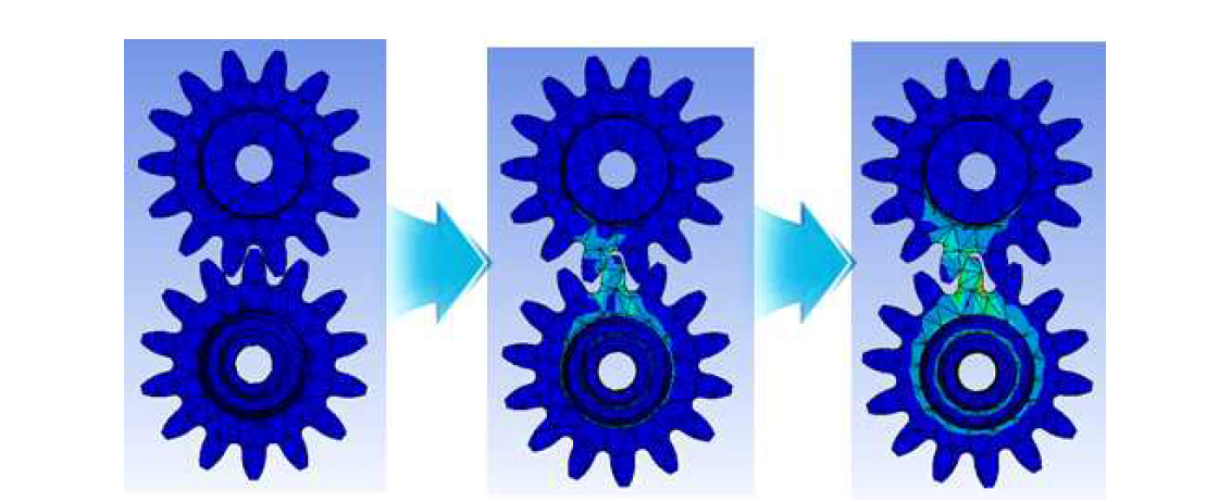 Gear drive standard 유한요소 해석 과정