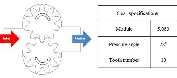 기어펌프 유동해석 계략도