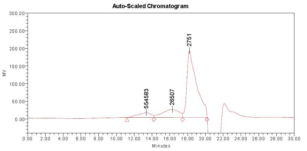 Vi의 GPC 분석 chromatogram