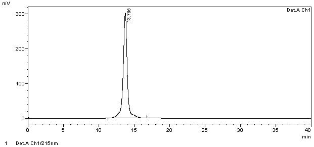 SEC-HPLC로 분석한 CRM197의 chromatogram