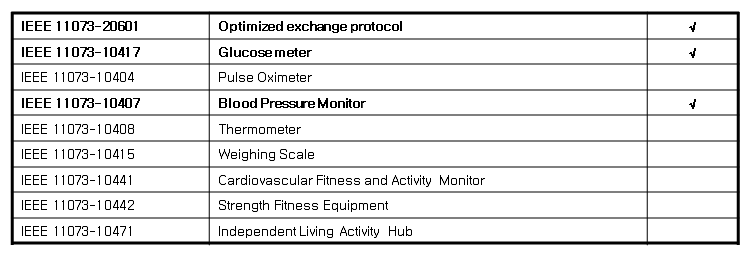 IEEE11073 표준 내역