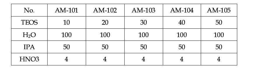합성용액의 제조 조건표