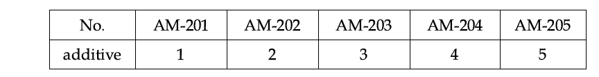 합성용액의 additive 제조 조건표