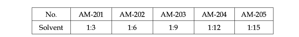 additive첨가 solution에서의 solvent 첨가조건표