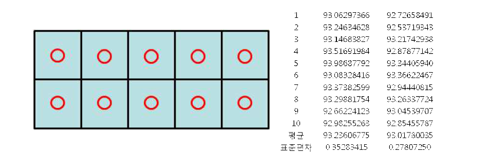 두께균일도 측정(투과율 편차 측정)