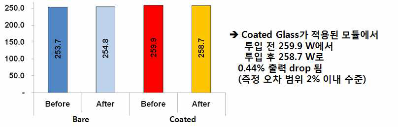 국내 L사 측정 결과(고온고습 1000시간 후)