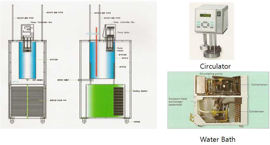 초정밀 온도제어 냉각기 부품 구성도