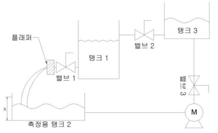 유량 및 압력강하 시험 장비 구성도