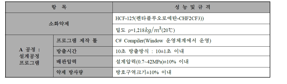 설계공정 프로그램의 용도, 성능 및 규격