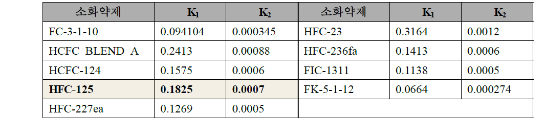 선형상수