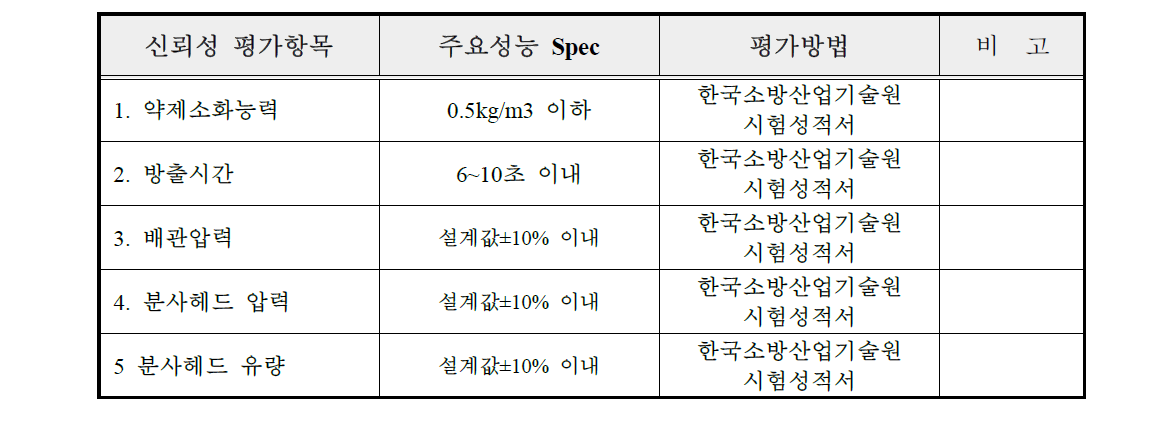 기술개발의 평가방법 및 평가항목