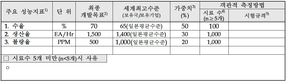 목표달성도 평가지표