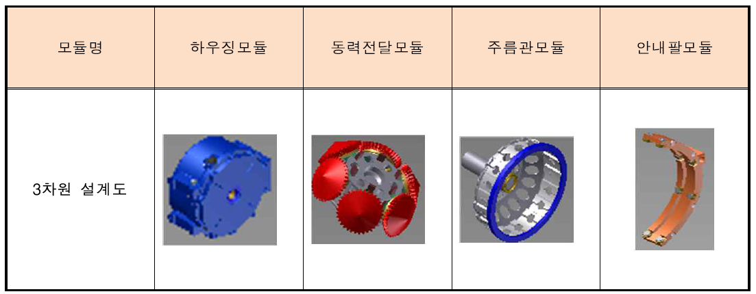 모듈별 3차원 설계