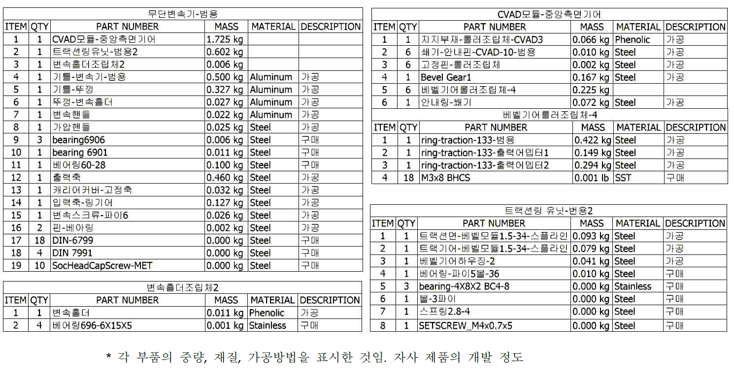 부품 리스트