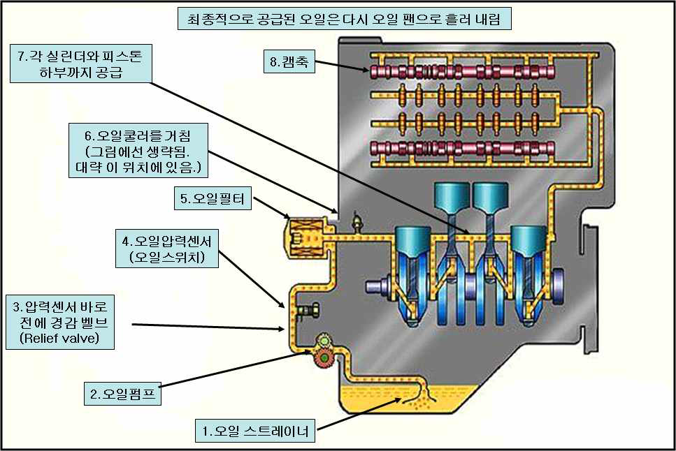 [보고서]자동차 주행 효율 향상 및 유해가스 배출 감소를 위한 엔진 세척장치 개발