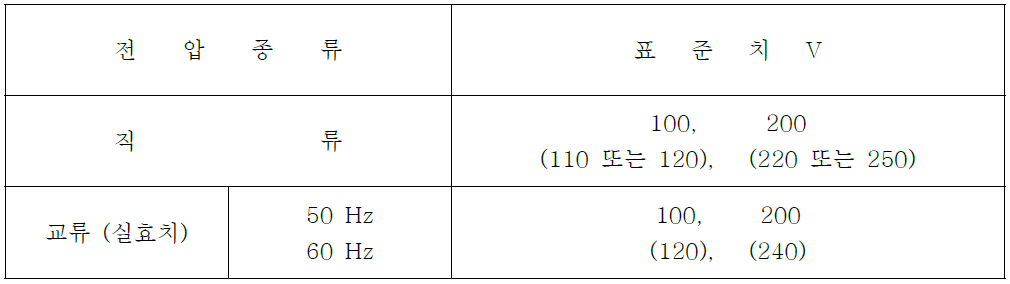 정격제어 전압의 표준치