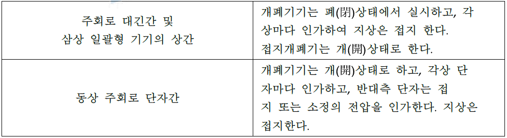 시험 각 부