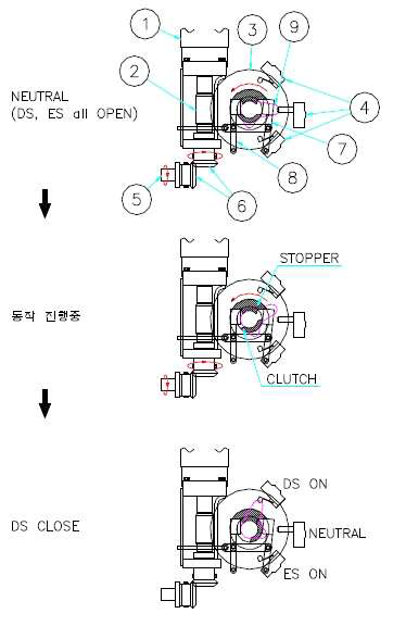 DS Close 동작