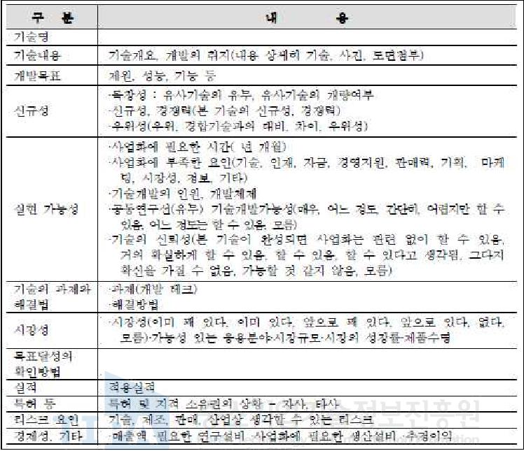 CTA의 기술평가항목