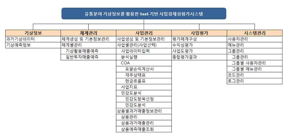 메뉴 구성도