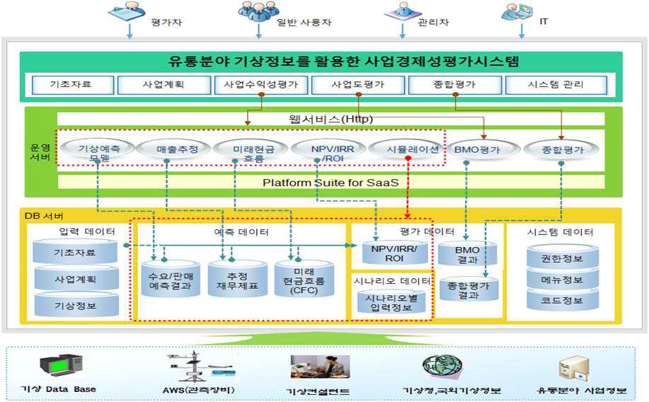 시스템 구성도