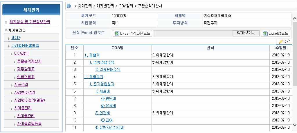 포괄손익계산서