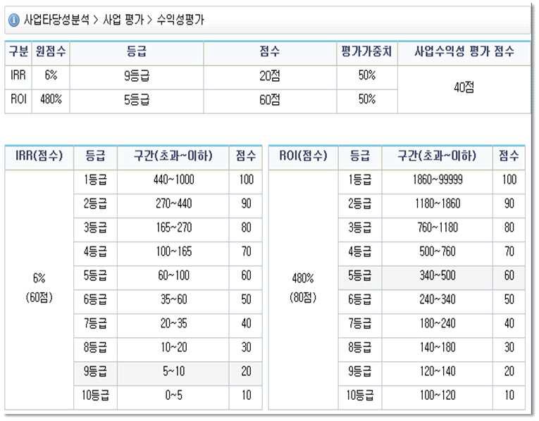 수익성평가 화면