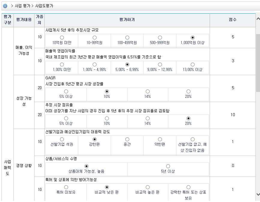 사업매력도 평가 화면