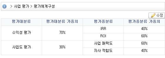 평가체계구성 화면