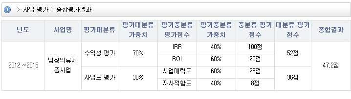 종합평가결과 화면