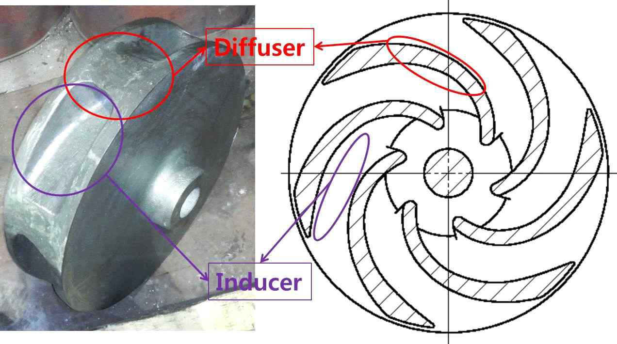 Impeller 구성 및 기능