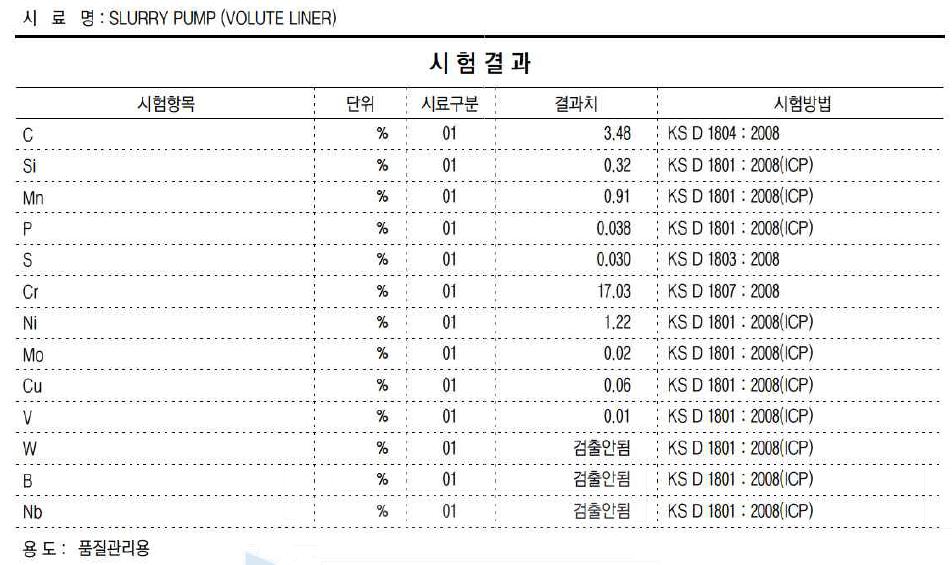 Warman사 고 크롬강 원소 함량 비율