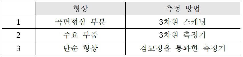 기존 제품 치수 분석 방법