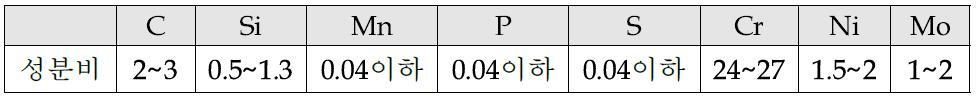 목표 고크롬강 화학성분 비