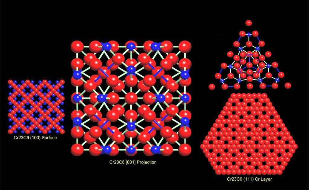 Cr23C6 크롬강의 원자결합 모형